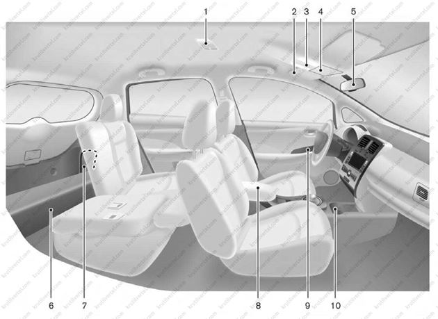 техническая информация автомобиля Nissan Leaf с 2010 года, техническая информация автомобиля Ниссан Лиф с 2010 года