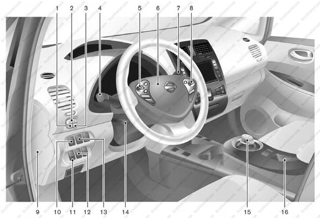 органы управления, приборная панель, оборудование салона Nissan Leaf с 2010 года, органы управления, приборная панель, оборудование салона Ниссан Лиф с 2010 года