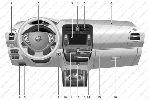 органы управления, приборная панель, оборудование салона Nissan Leaf с 2010 года, органы управления, приборная панель, оборудование салона Ниссан Лиф с 2010 года