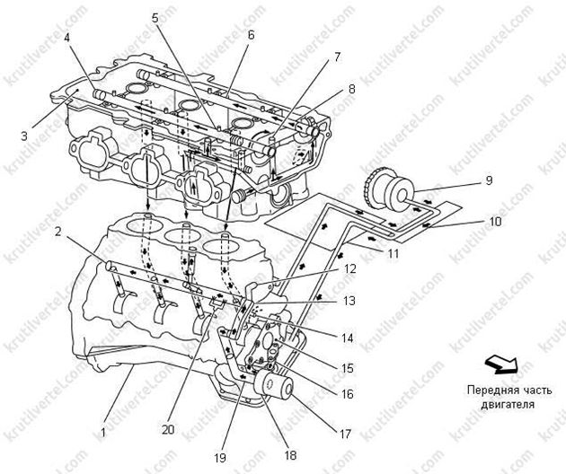 основные узлы и механизмы системы смазки двигателя Nissan Murano с 2008 года, основные узлы и механизмы системы смазки двигателя Ниссан Мурано с 2008 года