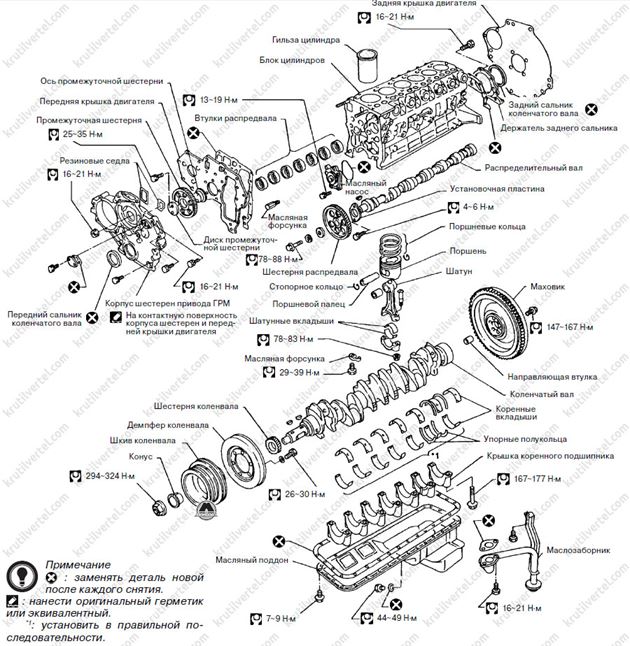 разборка и сборка двигателя Nissan Patrol, разборка и сборка двигателя Nissan Safari, разборка и сборка двигателя Ниссан Патрол, разборка и сборка двигателя Ниссан Сафари