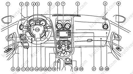 органы управления, приборная панель, оборудование салона Nissan Qashqai 2, органы управления, приборная панель, оборудование салона Ниссан Кашкай 2