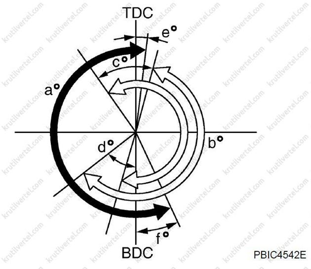 сервисные данные и спецификация Nissan Qashqai с 2014 года, сервисные данные и спецификация Ниссан Кашкай с 2014 года