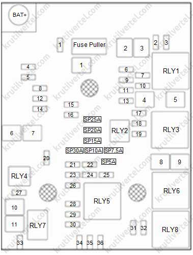 Opel Mokka с 2012, замена предохранителей инструкция онлайн