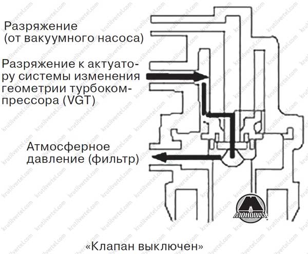 Ep6 адаптация электромагнитного клапана