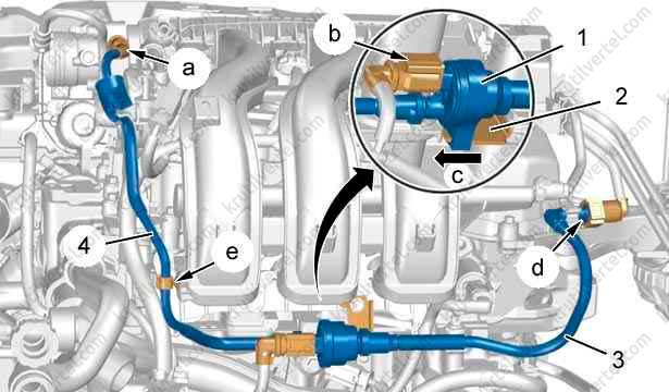 Регулировка клапанов peugeot 206