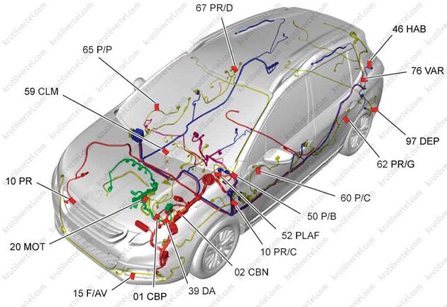размещение компонентов в автомобиле Peugeot 2008 с 2012 года, размещение компонентов в автомобиле Пежо 2008 с 2012 года