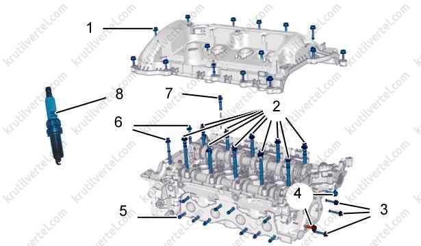Peugeot 3008 с 2009 года, спецификация двигателя инструкция онлайн