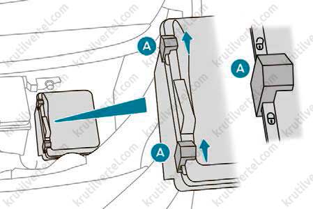 Расположение предохранителей пежо 3008