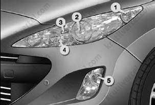 замена ламп Peugeot 308 с 2008 года, замена ламп Пежо 308 с 2008 года