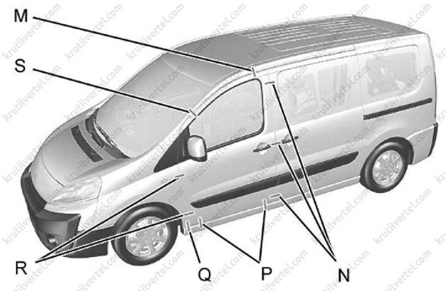кузовные зазоры Peugeot Expert с 2007 года, кузовные зазоры Citroen Jumpy с 2007 года, кузовные зазоры Fiat Scudo с 2007 года, кузовные зазоры Пежо Эксперт с 2007 года, кузовные зазоры Ситроен Джампи с 2007 года, кузовные зазоры Фиат Скудо с 2007 года