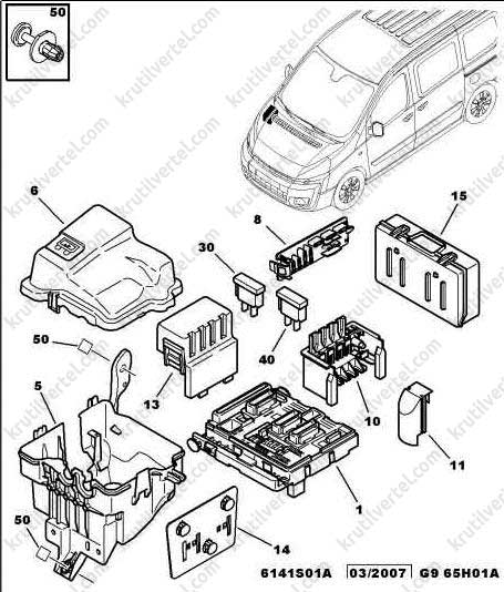 Схема предохранителей peugeot 206