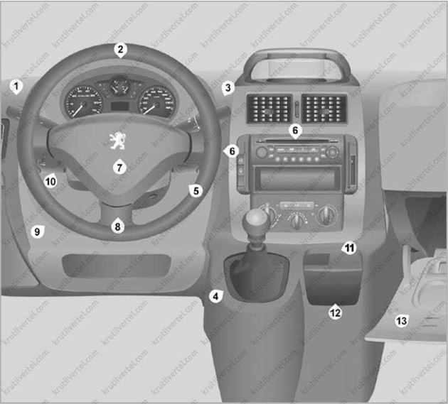 органы управления, приборная панель, оборудование салона Peugeot Expert с 2007 года, Fiat Scudo с 2007 года, органы управления, приборная панель, оборудование салона Пежо Эксперт с 2007 года, Ситроен Джампи с 2007 года, Фиат Скудо с 2007 года