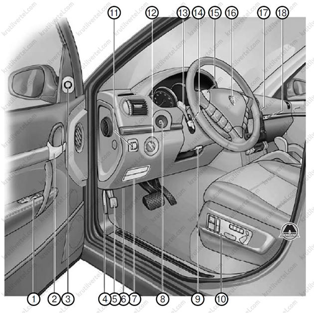 органы управления Porsche Cayenne, приборная панель Porsche Cayenne S, оборудование салона Porsche Cayenne Turbo S