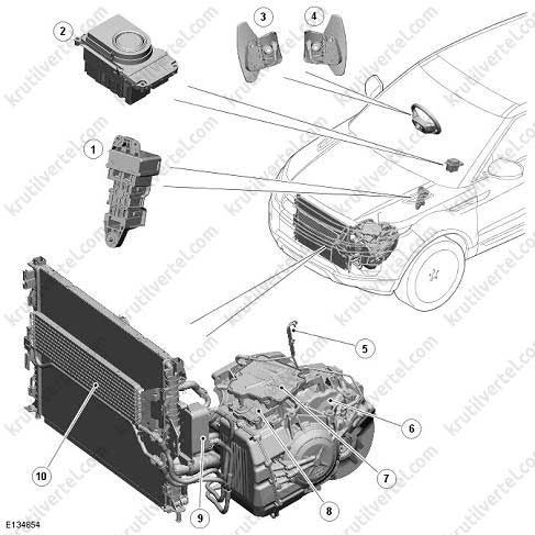 технические данные Range Rover Evoque с 2011 года, технические данные Рендж Ровер Эвок с 2011 года