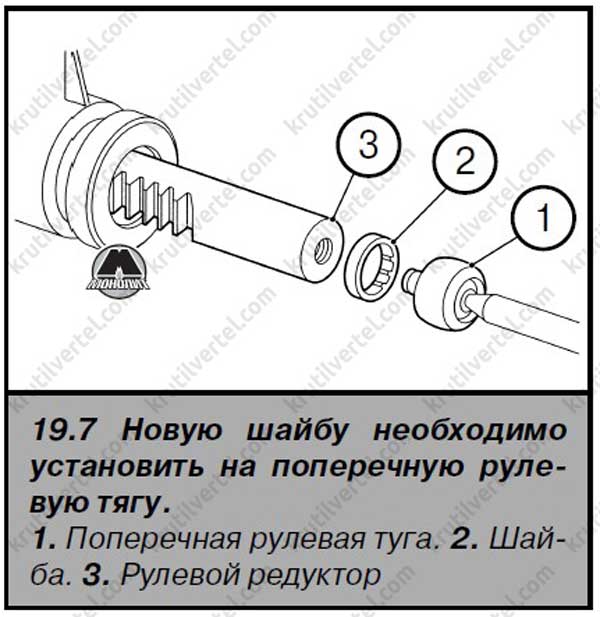 поперечна рульова тяга та внутрішній шаровий шарнір Renault Clio, поперечна рульова тяга та внутрішній шаровий шарнір Рено Клио 3