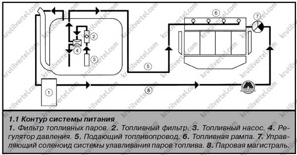 специфікації Renault Clio, специфікації Рено Клио 3