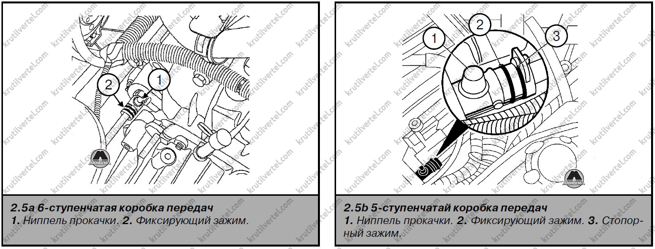 Регулировка сцепления логан 1.6