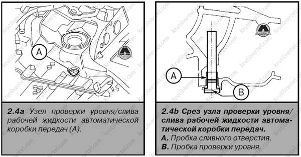 робоча рідина автоматичної коробки передач Renault Clio, робоча рідина автоматичної коробки передач Рено Клио 3