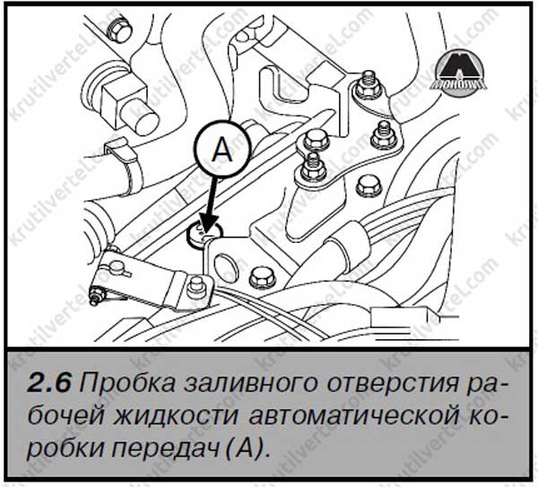 робоча рідина автоматичної коробки передач Renault Clio, робоча рідина автоматичної коробки передач Рено Клио 3