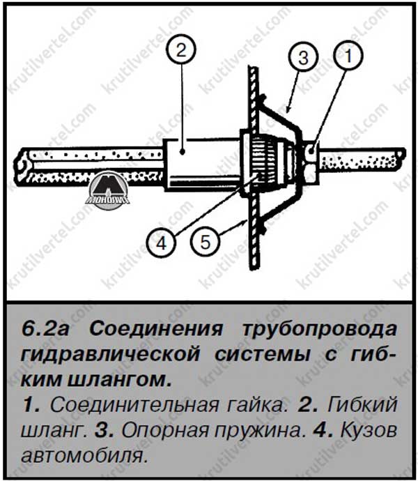 гідравлічні патрубки та шланги Renault Clio, гідравлічні патрубки та шланги Рено Клио 3