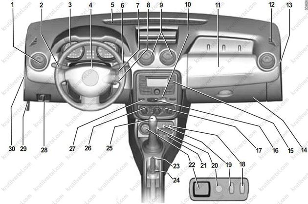 основные сведения о Renault Duster, основные сведения о Dacia Duster, основные сведения о Рено Дастер, основные сведения о Дачия Дастер