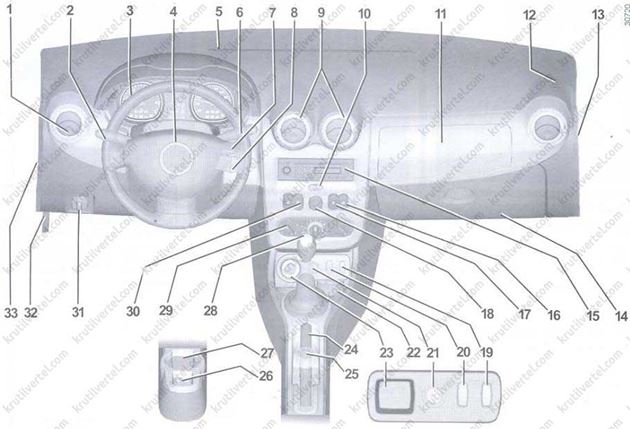 основные сведения о Renault Duster, основные сведения о Dacia Duster, основные сведения о Рено Дастер, основные сведения о Дачия Дастер