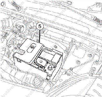 Renault kangoo блок предохранителей