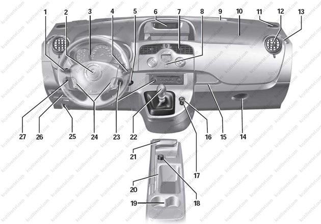 органы управления, приборная панель, оборудование салона Renault Kangoo 2, органы управления, приборная панель, оборудование салона Рено Кангу 2