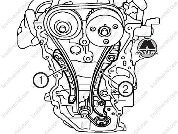 Метки грм renault symbol