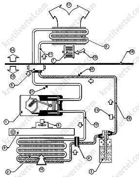 Система кондиционирования рено флюенс схема
