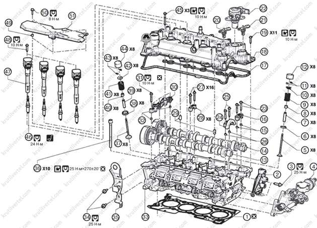 Расположение цилиндров renault