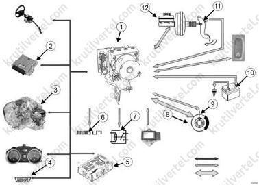 антиблокировочная система тормозов Renault Trafic, антиблокировочная система тормозов Opel Vivaro, антиблокировочная система тормозов Nissan Primastar