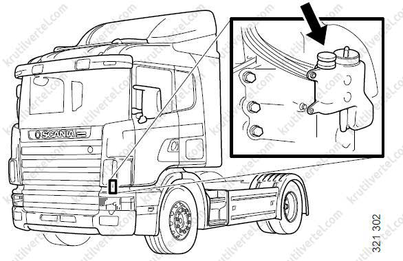 поиск и устранение неисправностей Scania P с 2004 по 2016 год, поиск и устранение неисправностей Scania G с 2004 по 2016 год, поиск и устранение неисправностей Scania R с 2004 по 2016 год