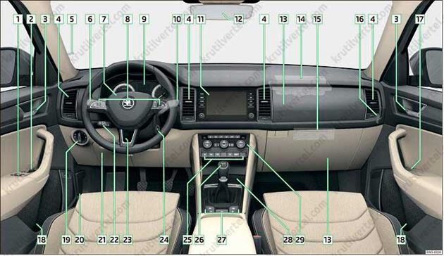 эксплуатация Skoda Kodiaq с 2017 года, эксплуатация Шкода Кодьяк с 2017 года