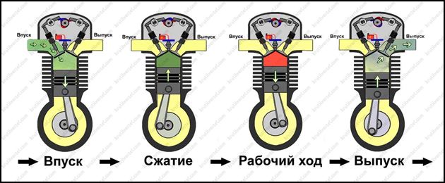 Скрип в двигателе