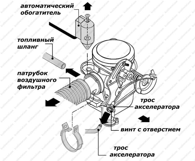 Топливная система д245 схема