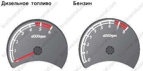 приборная панель Ssang Yong Kyron с 2005 года, приборная панель Ssang Yong Kyron 2 с 2005 года, приборная панель Санг Йонг Кайрон 2 с 2005 года