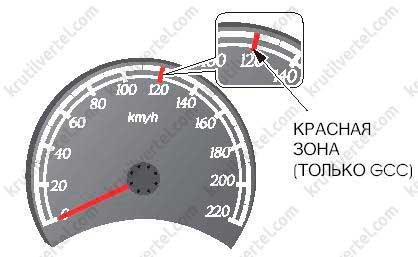 приборная панель Ssang Yong Kyron с 2005 года, приборная панель Ssang Yong Kyron 2 с 2005 года, приборная панель Санг Йонг Кайрон 2 с 2005 года