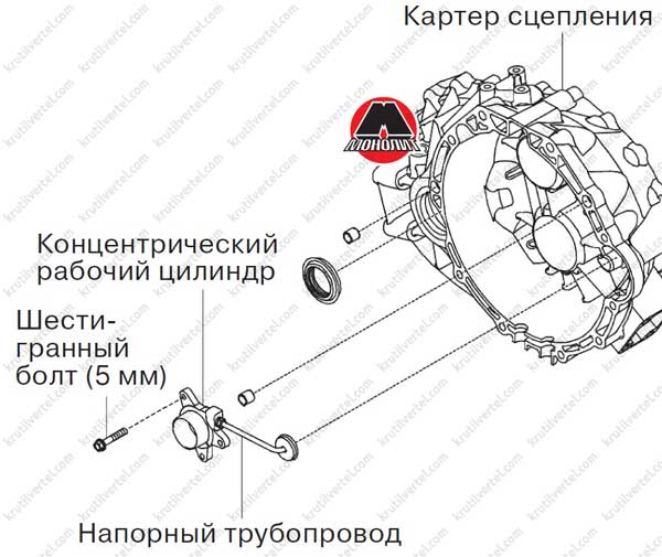 Снятие педали сцепления приора