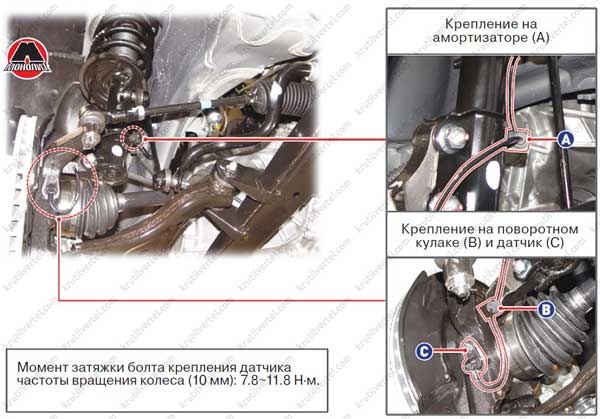 Схема подключения переднего моста санг енг кайрон