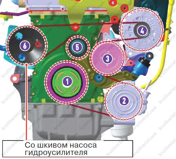 Замена процессора на шгу санг енг актион