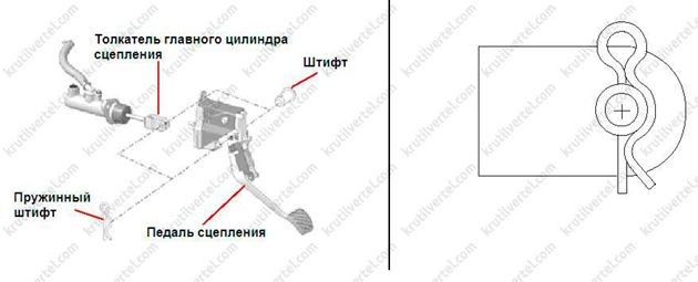 Штифт педали сцепления лачетти