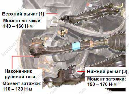 Натяжитель ремня ssangyong actyon