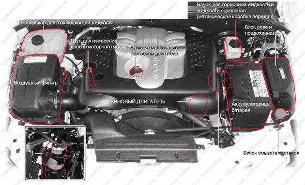 Ремонт акпп ssangyong actyon