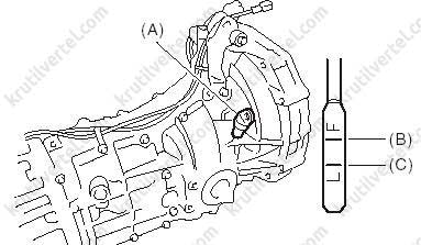 механическая коробка передач Subaru Forester с 2008 года, механическая коробка передач Субару Форестер с 2008 года