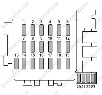 Схема предохранителей субару форестер
