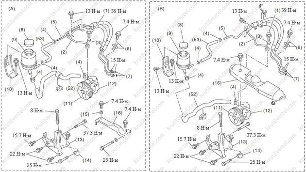 технічні характеристики Subaru Forester, технічні характеристики Субару Форестер