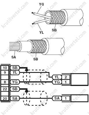 позначення, маркування та абревіатури Subaru Forester, позначення, маркування та абревіатури Субару Форестер