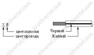 позначення, маркування та абревіатури Subaru Forester, позначення, маркування та абревіатури Субару Форестер